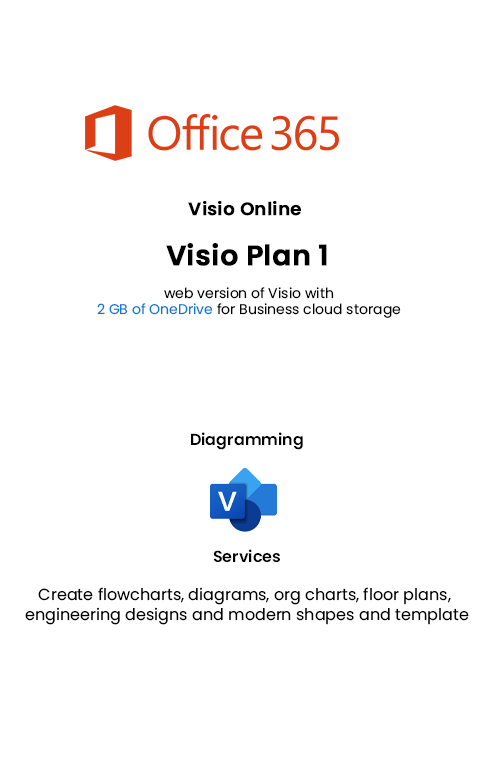 Microsoft 365 Cloud Visio Online Plan 1